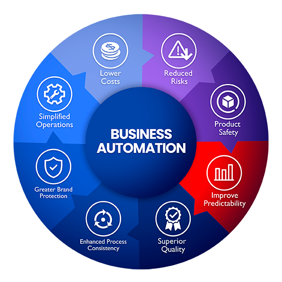 Biz Management Image